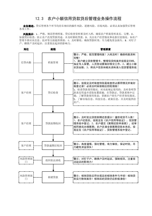 12、农户小额信用贷款业务操作流程