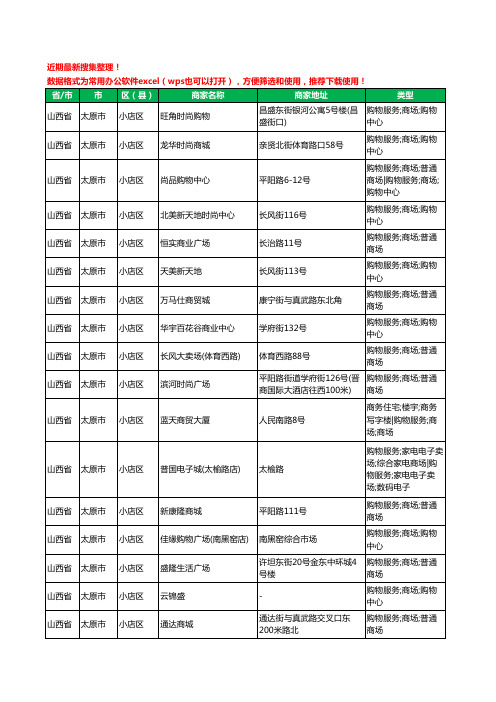 2020新版山西省太原市小店区商场工商企业公司商家名录名单黄页联系方式大全71家