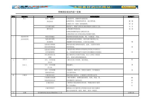 特殊岗位培训内容一览表