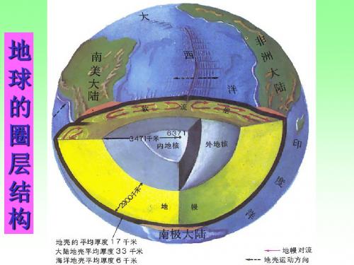 1.4  地球的圈层结构