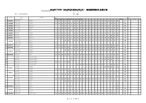 经济管理学院 教师课时汇总统计表2012下