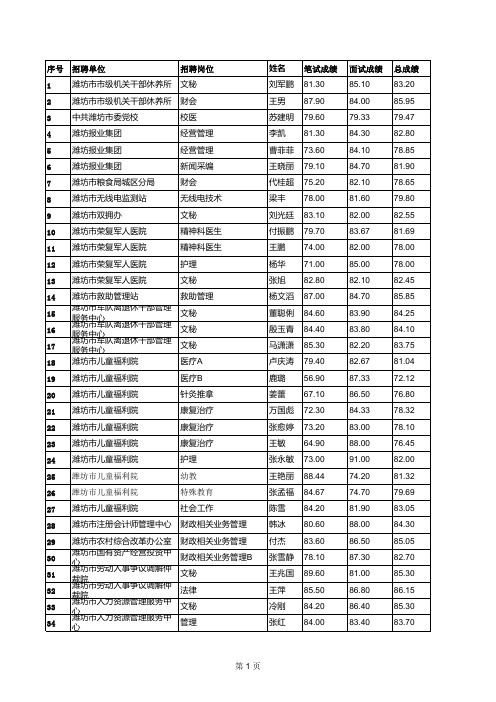 2012年市直事业单位公开招聘体检考核人员名单