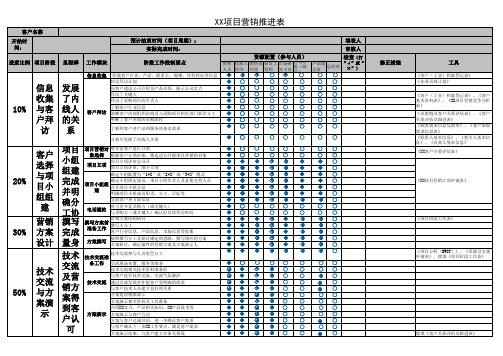 大客户开发推进表副本