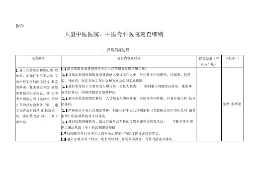 《大型中医医院中医专科医院巡查细则》