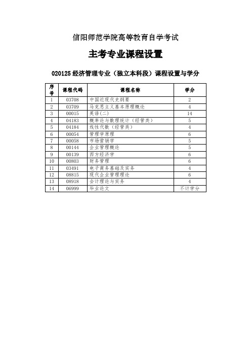 信阳师范学院高等教育自学考试