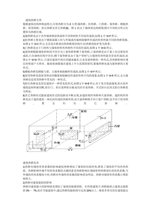 热桥、太阳房