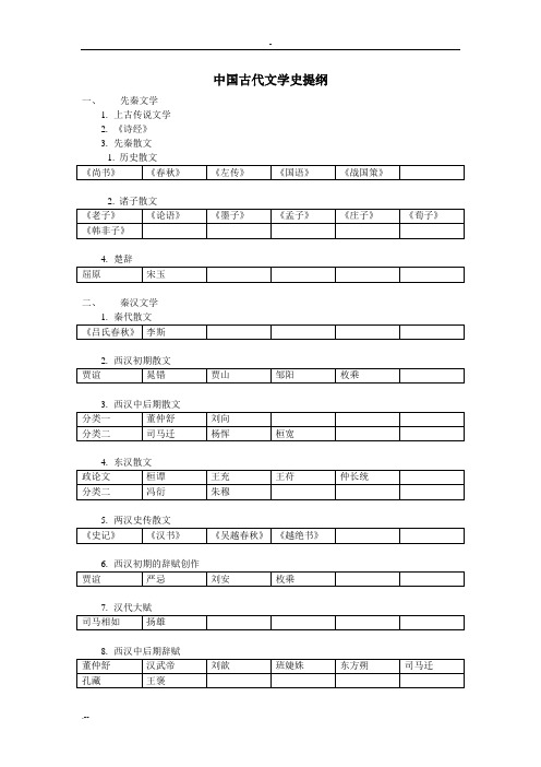 中国古代文学史提纲