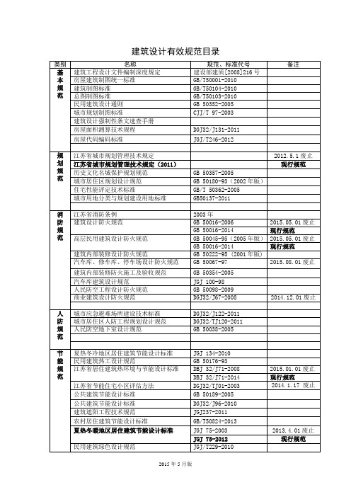 建筑设计有效规范目录2016.