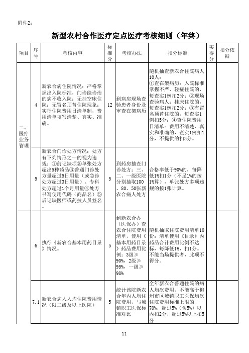 新型农村合作医疗定点医疗考核细则(年终)