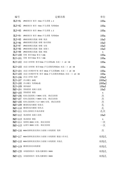 2010年预算定额