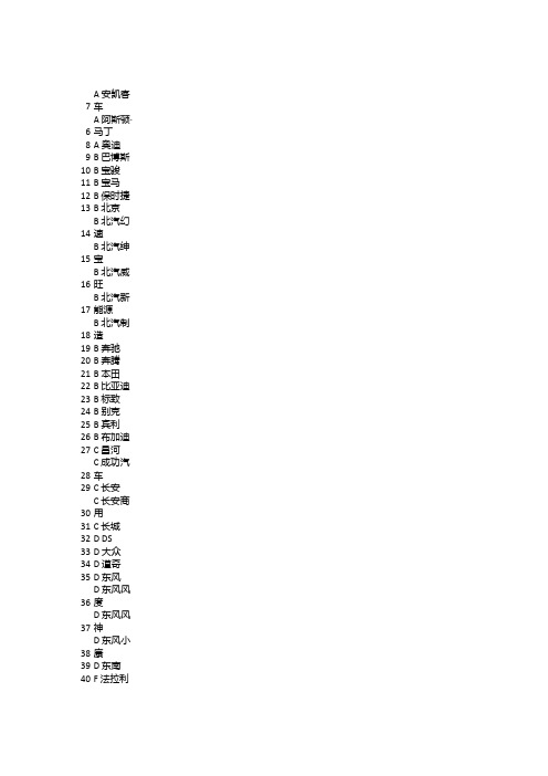 car_brand_excel汽车之家汽车数据