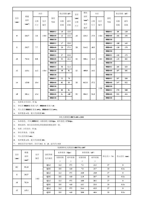 钢筋实验用参数预览表