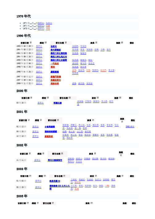 无线电视TVB外购台湾电视剧、电影列表