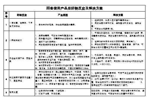 好转反应及效果引导话术