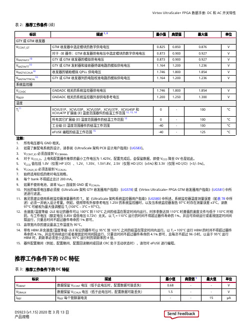FPGA可编程逻辑器件芯片XCVU11P-3FLGF1924E中文规格书