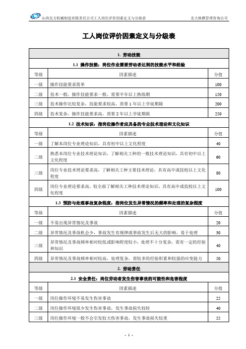 北大纵横—山西北方机床厂—050530-工人岗位评价因素定义与分级表-lzq