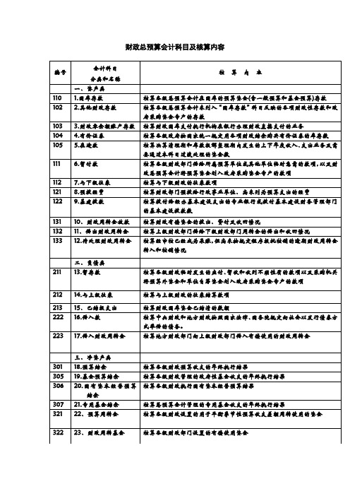 财政总预算会计科目