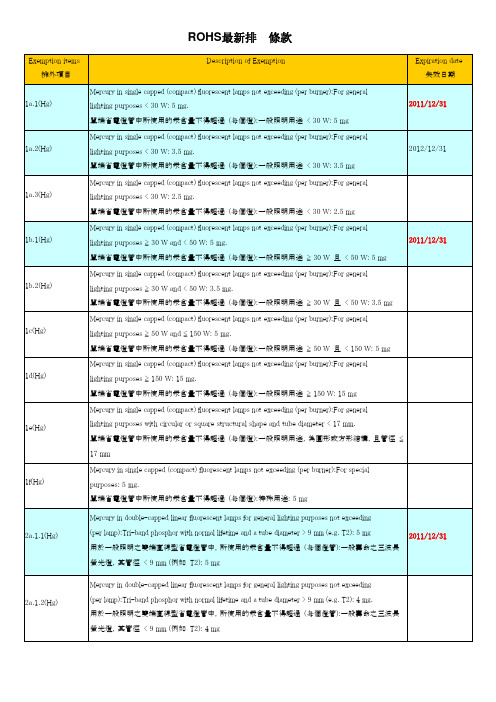 ROHS排外条款-中英对照版