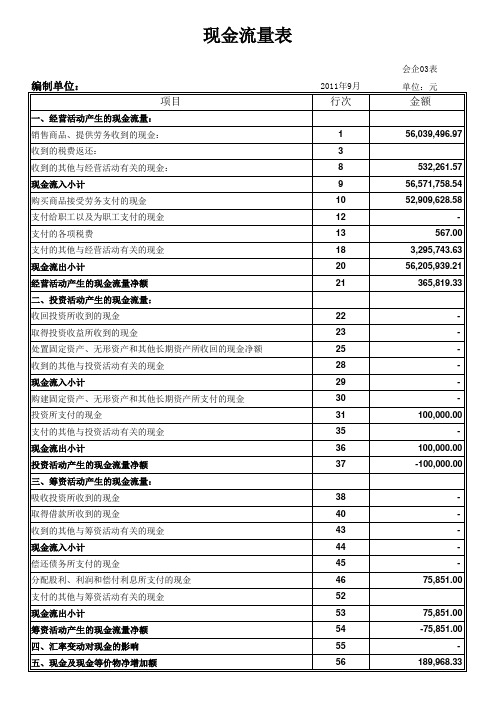 2011年9财务报表完整版