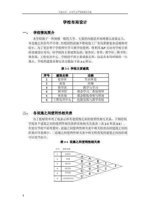 SLP应用学校布局设计