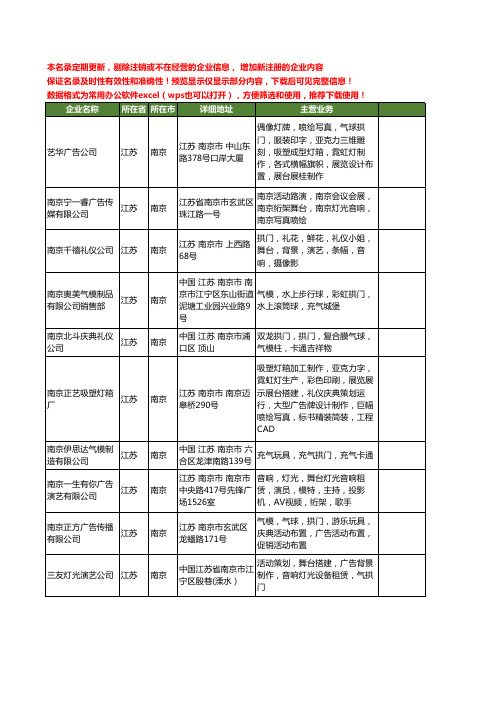 新版江苏省南京拱门工商企业公司商家名录名单联系方式大全64家