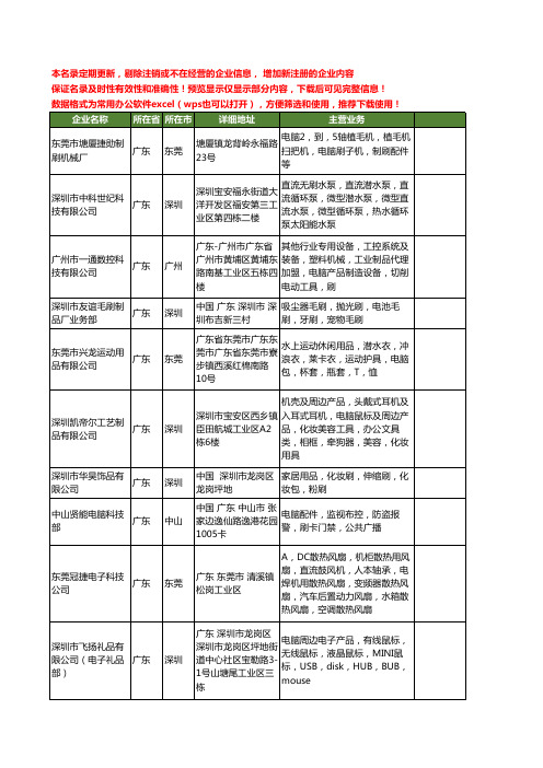 新版广东省电脑刷工商企业公司商家名录名单联系方式大全195家