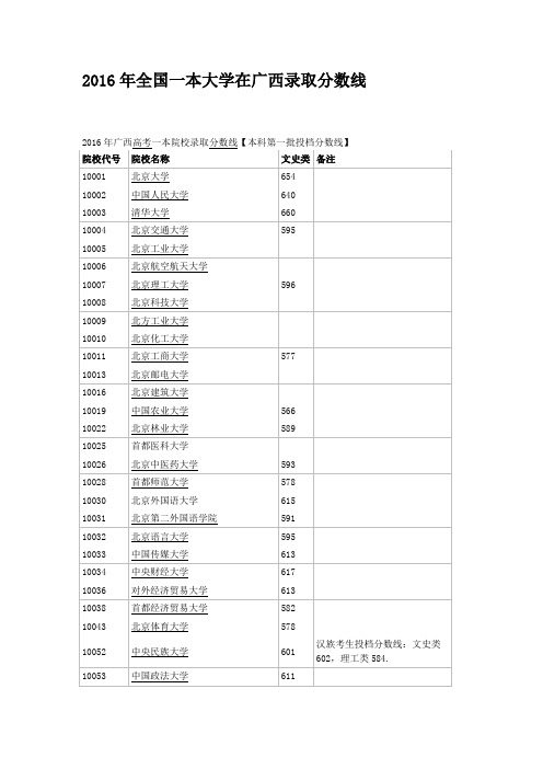 2016年全国一本大学在广西文科录取分数线