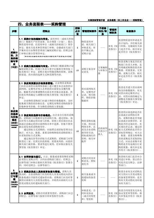 某公司内部控制管理手册