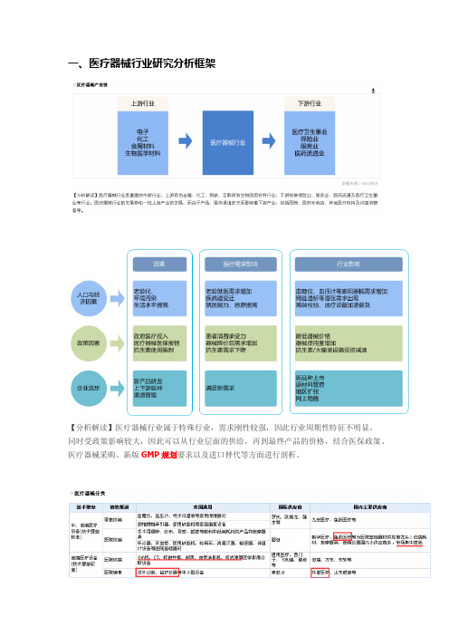 一、医疗器械行业研究分析框架
