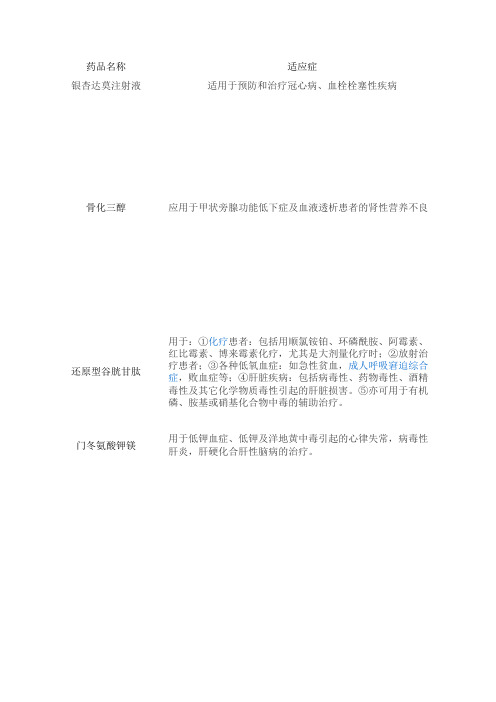 药物适应症及用法用量