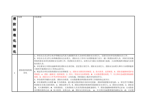 消防标准化细化