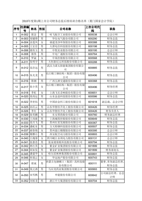 企业财务总监姓名