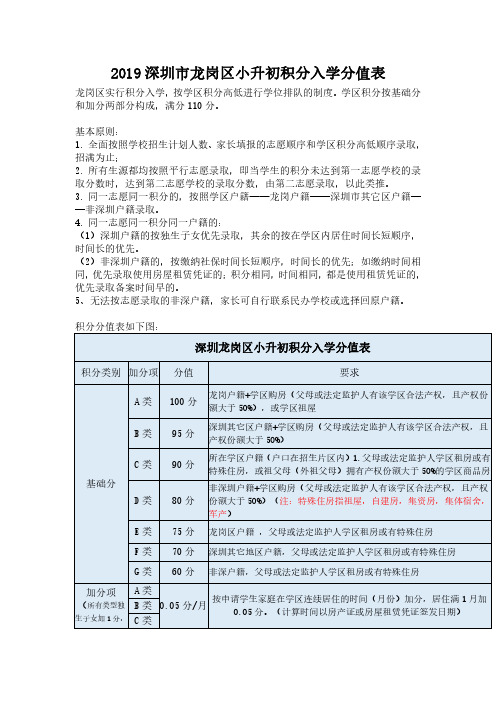 2019深圳市龙岗区小升初积分入学分值表
