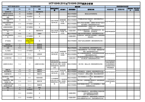 IATF16949与TS16949差异分析表(最全完整版)