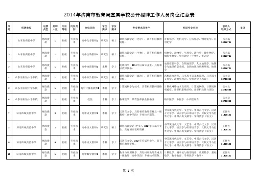1.《2014年济南市教育局直属学校公开招聘工作人员岗位汇总表》