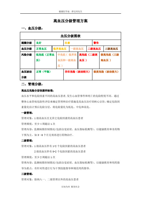 高血压分级管理方案