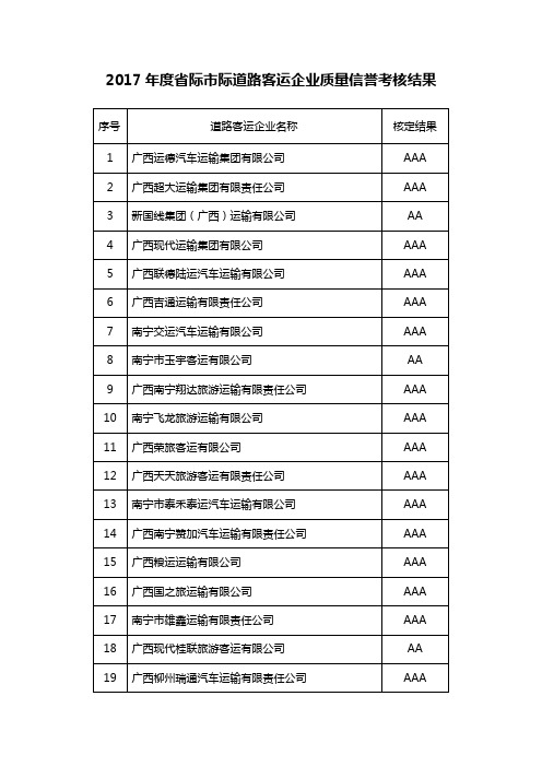 2017年度际际道路客运企业质量信誉考核结果
