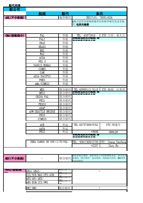 各船公司船代列表
