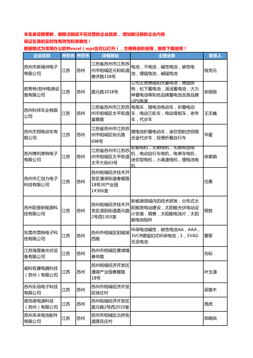 2020新版江苏省苏州电池工商企业公司名录名单黄页联系方式大全574家