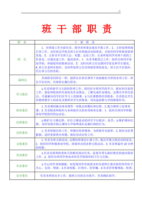 小学部班干部职责及其分工安排表