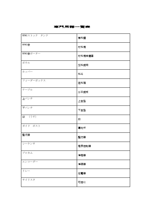 技术日语