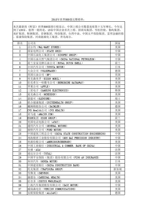 2018年世界500强完整榜单