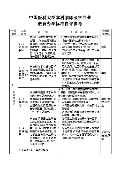 中国医科大学本科临床医学专业 教育办学标准自评参考