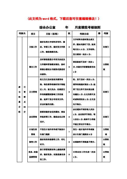 【精编完整版】矿山企业部门绩效考核办法表2012