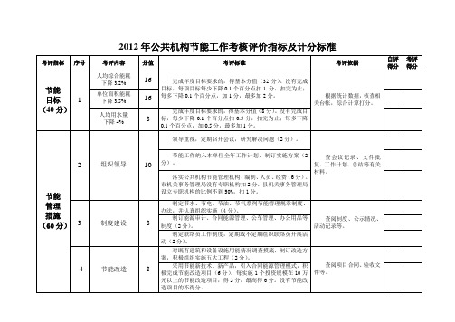 2012年公共机构节能工作考核评价指标及计分标准