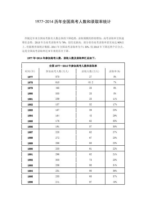 1977-2014历年全国高考人数和录取率统计