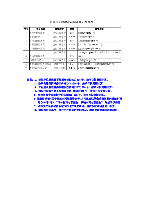北京市工程建设前期及其它费用表