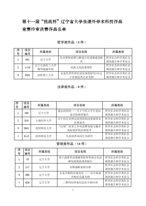 第十一届“挑战杯”辽宁省大学生课外学术科技作品竞赛终审决赛作品名单