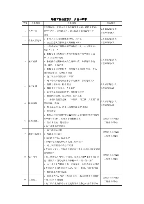 路基工程检查项目、内容与频率