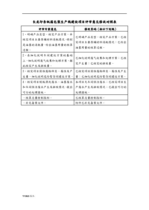 某某长龙印务纸箱包装生产线建设项目评审意见修改对照表